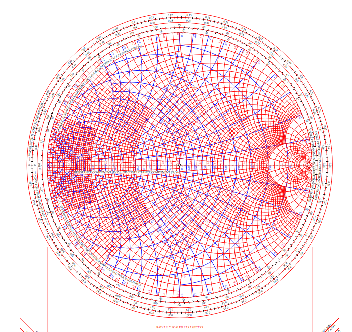 Smith chart picture